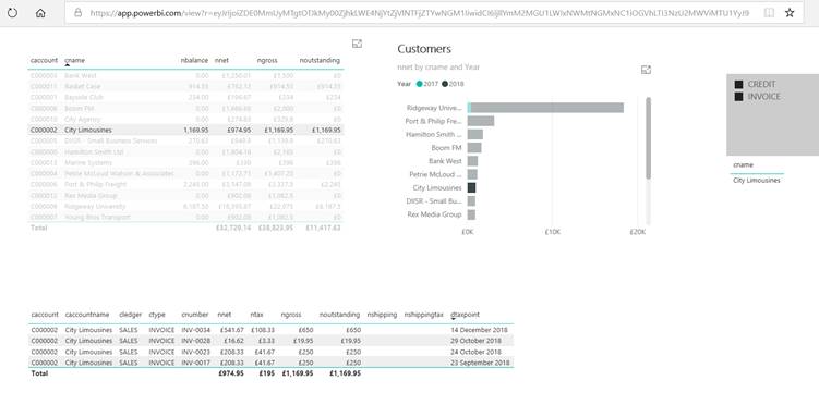 Why is Microsoft Power BI so Great ?